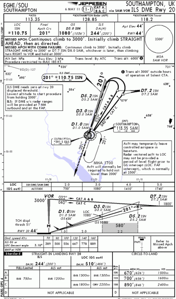 eghi ils20